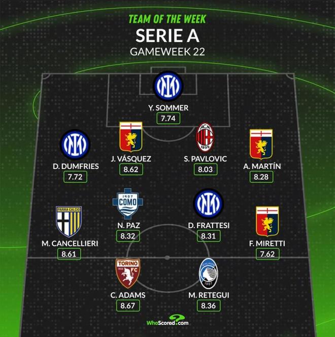 球员的合同 球员的合同